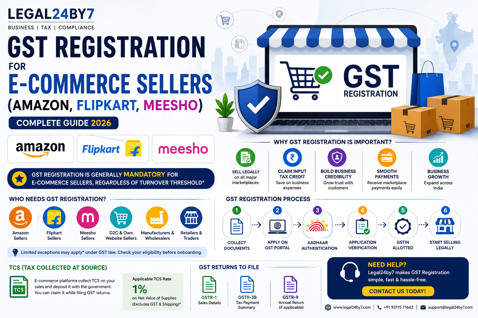 GST Registration for E-commerce Sellers (Amazon, Flipkart, Meesho): Complete Guide (2026)