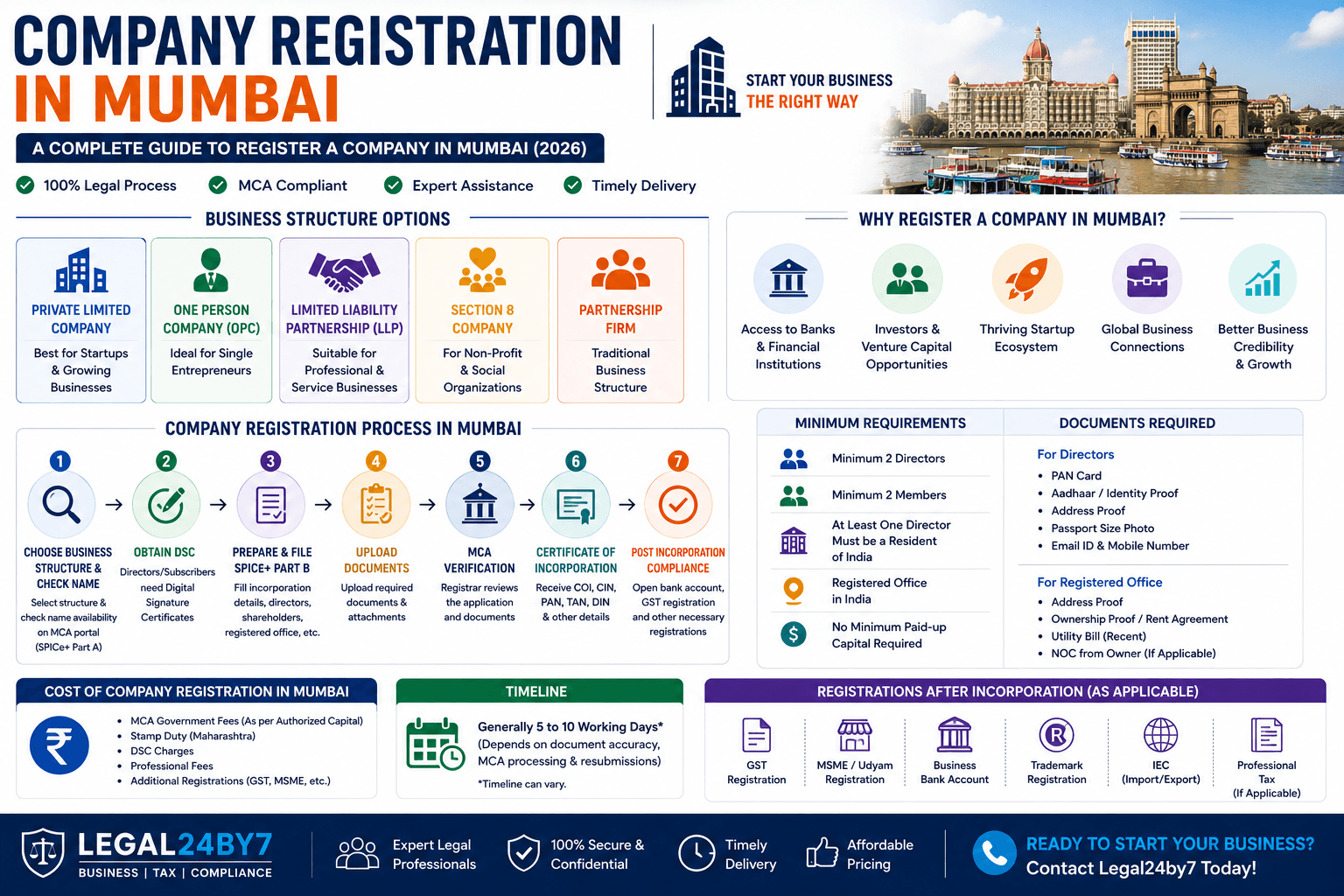 Company Registration in Mumbai: Complete Guide to Register a Company in 2026