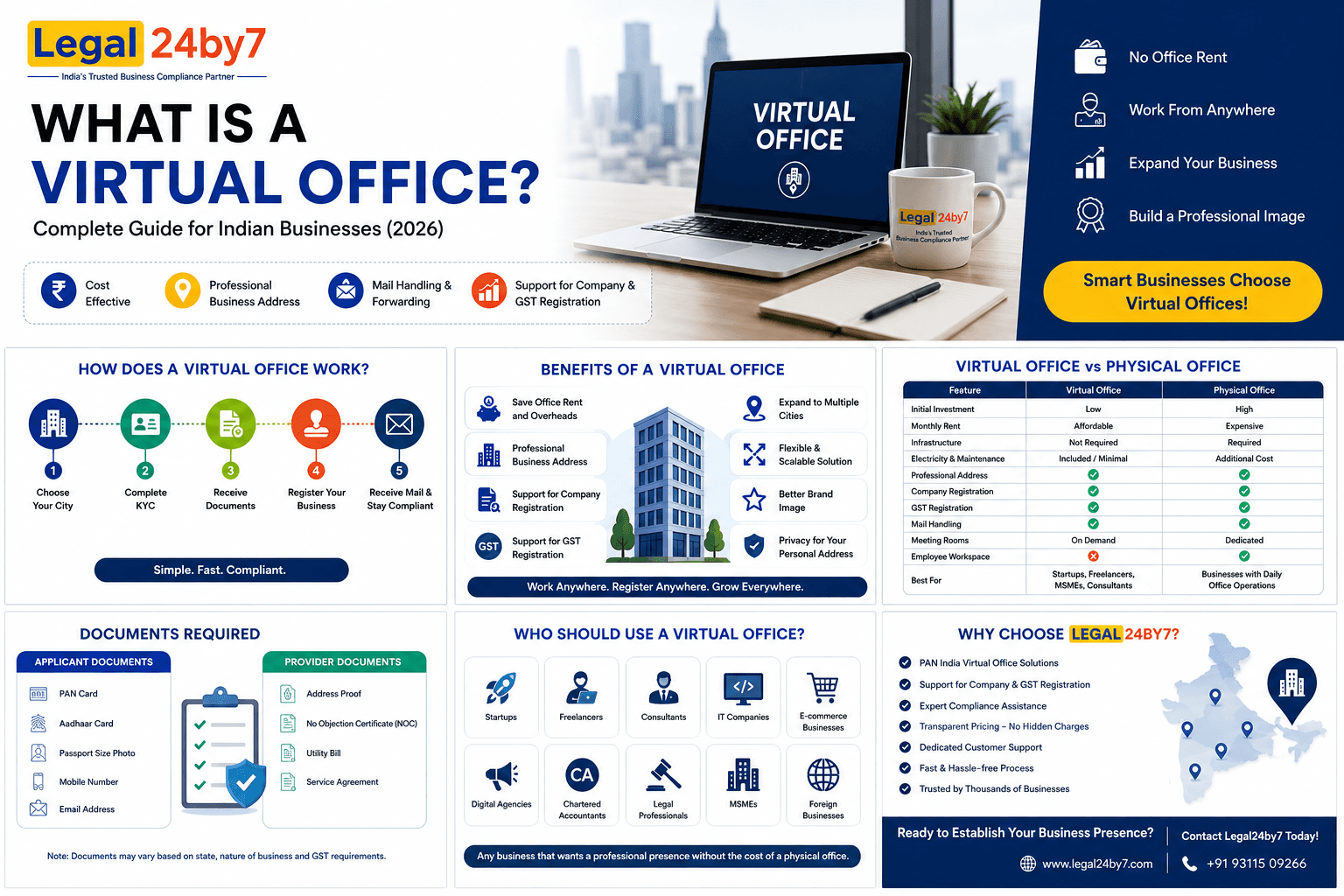 What is a Virtual Office? Complete Guide for Indian Businesses (2026)