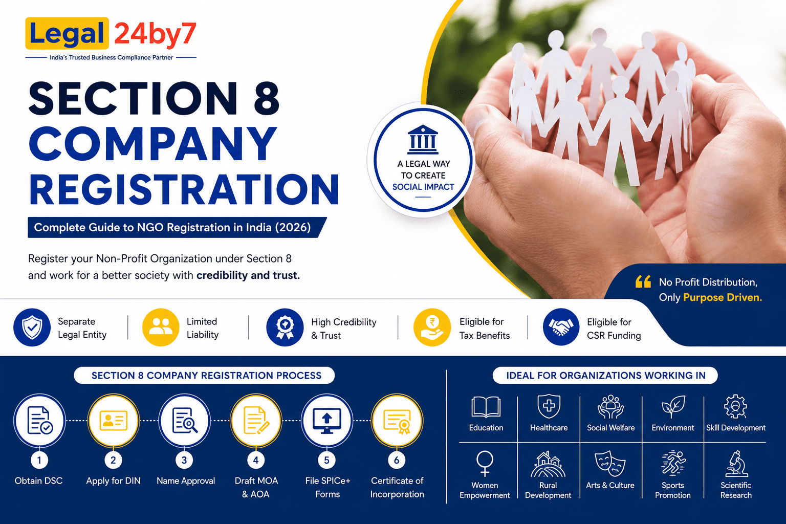 Section 8 Company Registration: Complete Guide to NGO Registration in India (2026)