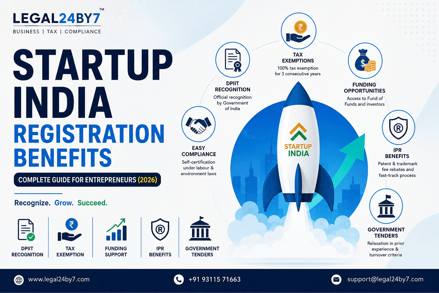 Startup India Registration Benefits: Complete Guide for Indian Entrepreneurs (2026)