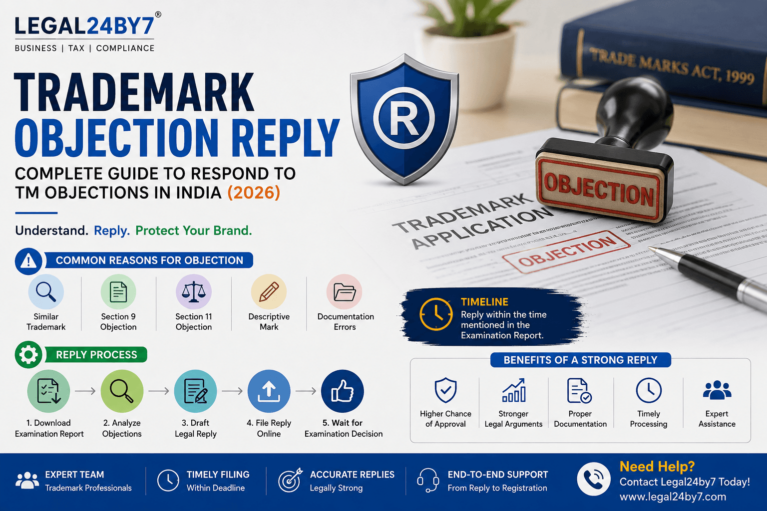 Trademark Objection Reply: Complete Guide to Respond to TM Objections in India (2026)