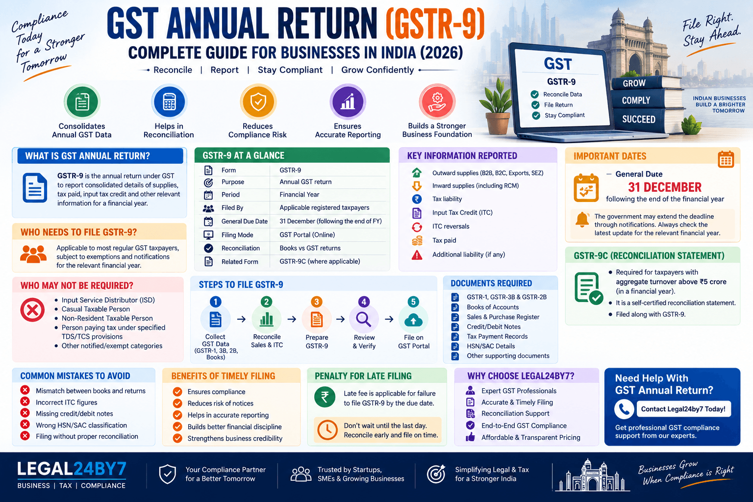 GST Annual Return (GSTR-9): Complete Guide for Businesses in India (2026)